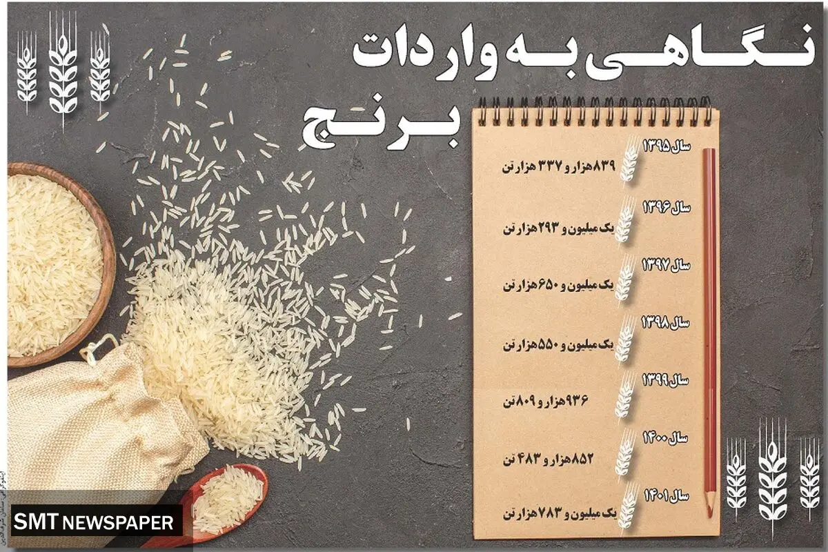 نگاهی به واردات برنج