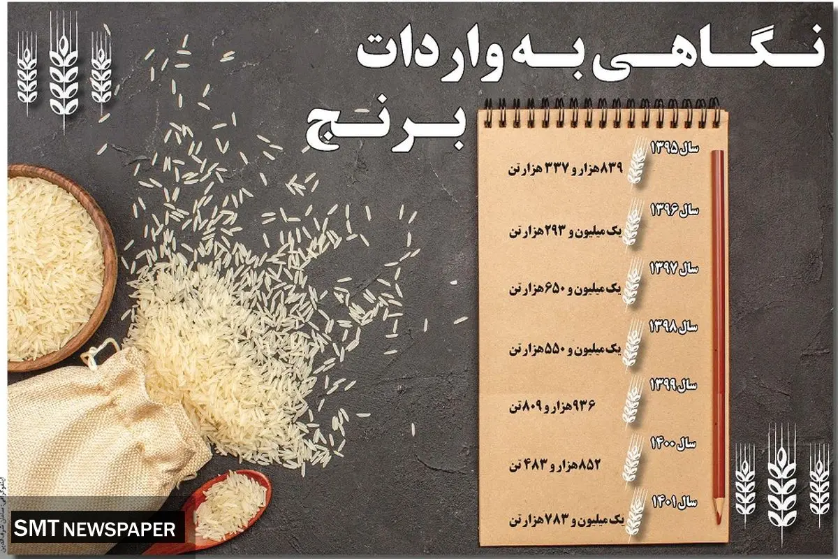 نگاهی به واردات برنج