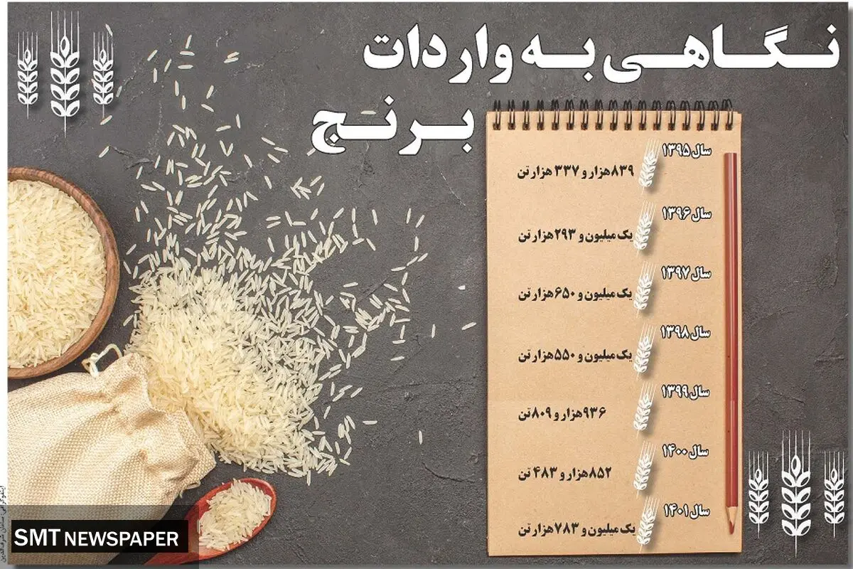 نگاهی به واردات برنج