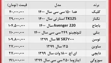 آخرین قیمت انواع موتورسیکلت در بازار+ جدول