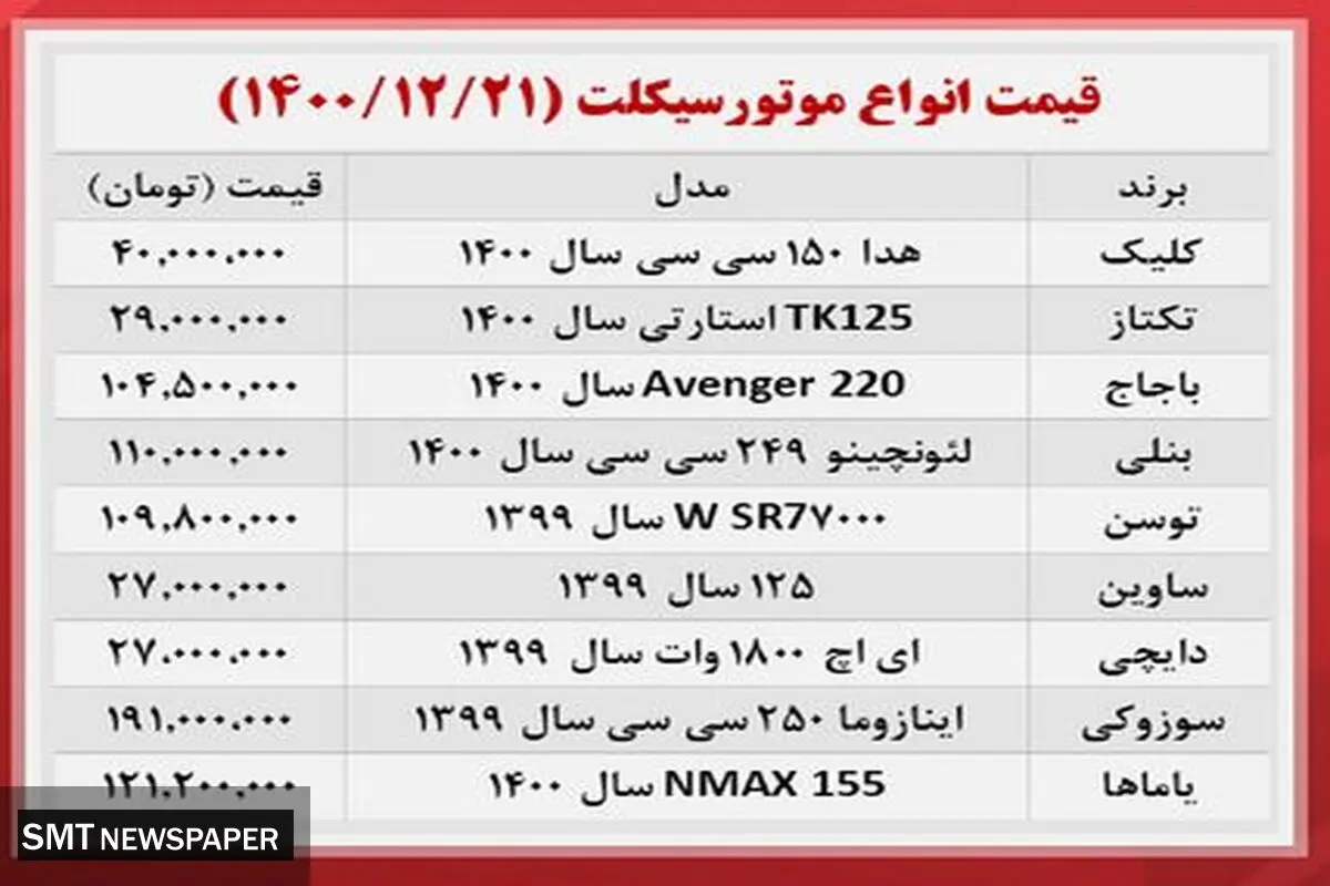 آخرین قیمت انواع موتورسیکلت در بازار+ جدول
