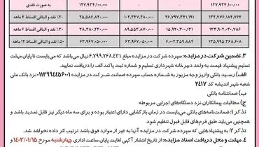 آگهی تجدید مزایده عمومی فروش یک قطعه زمین با کاربری فرهنگی شهرداری اندیشه
