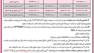 آگهی تجدید مزایده عمومی فروش یک قطعه زمین با کاربری فرهنگی شهرداری اندیشه
