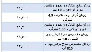 قیمت جدید روغن در بازار اعلام شد + جدول