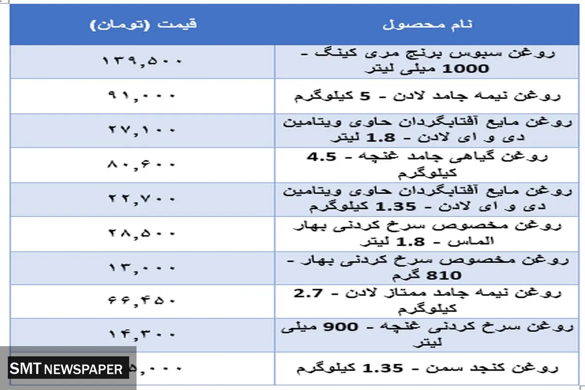 قیمت جدید روغن در بازار اعلام شد + جدول