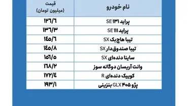 با ۲۰۰ میلیون چه خودرویی بخریم؟ + جدول قیمت