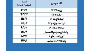با ۲۰۰ میلیون چه خودرویی بخریم؟ + جدول قیمت