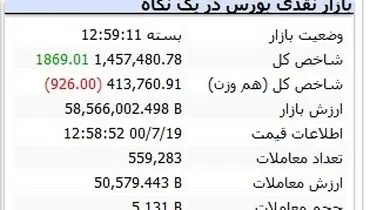 افت شاخص بورس در معاملات بازار بورس