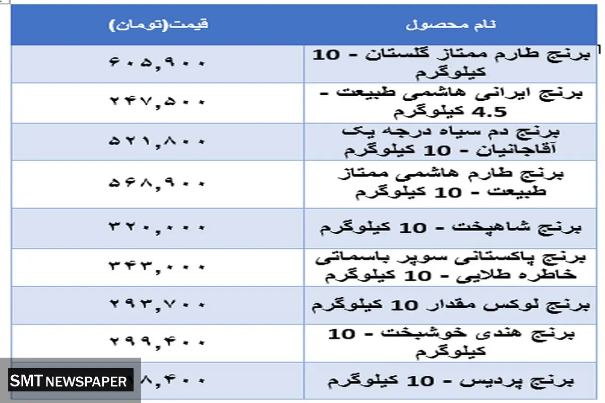 جدیدترین قیمت برنج در بازار+ جدول