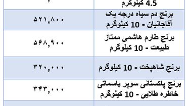 جدیدترین قیمت برنج در بازار+ جدول