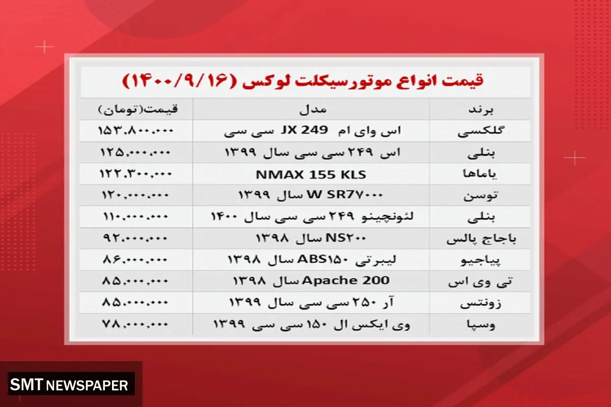 موتورسیکلت های لاکچری در بازار چند؟+ جدول