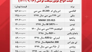 موتورسیکلت های لاکچری در بازار چند؟+ جدول