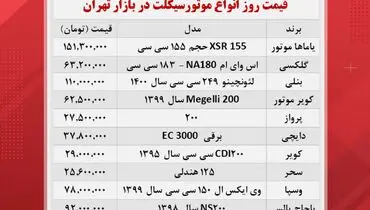 انواع موتورسیکلت در بازار چند؟+ جدول