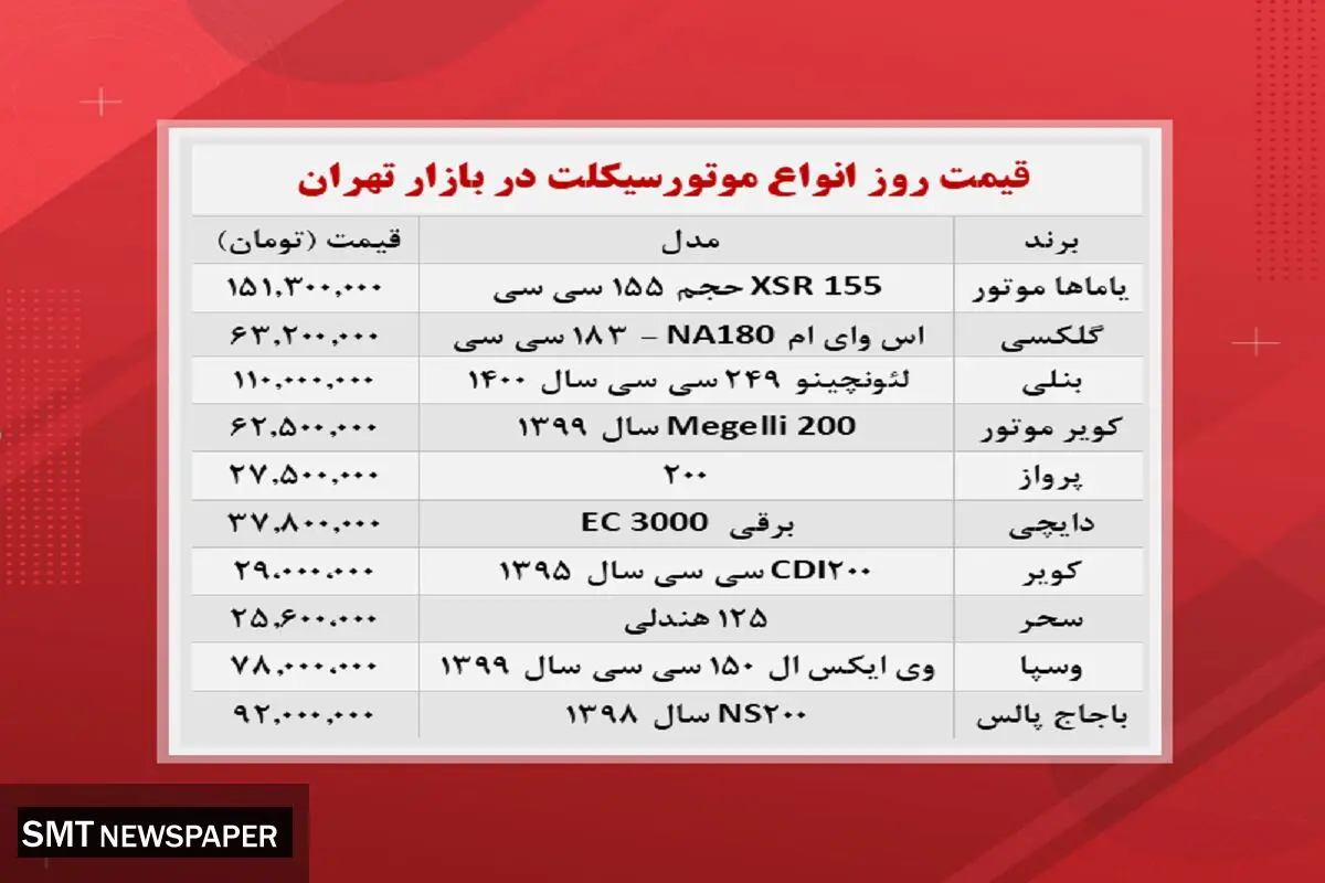 انواع موتورسیکلت در بازار چند؟+ جدول