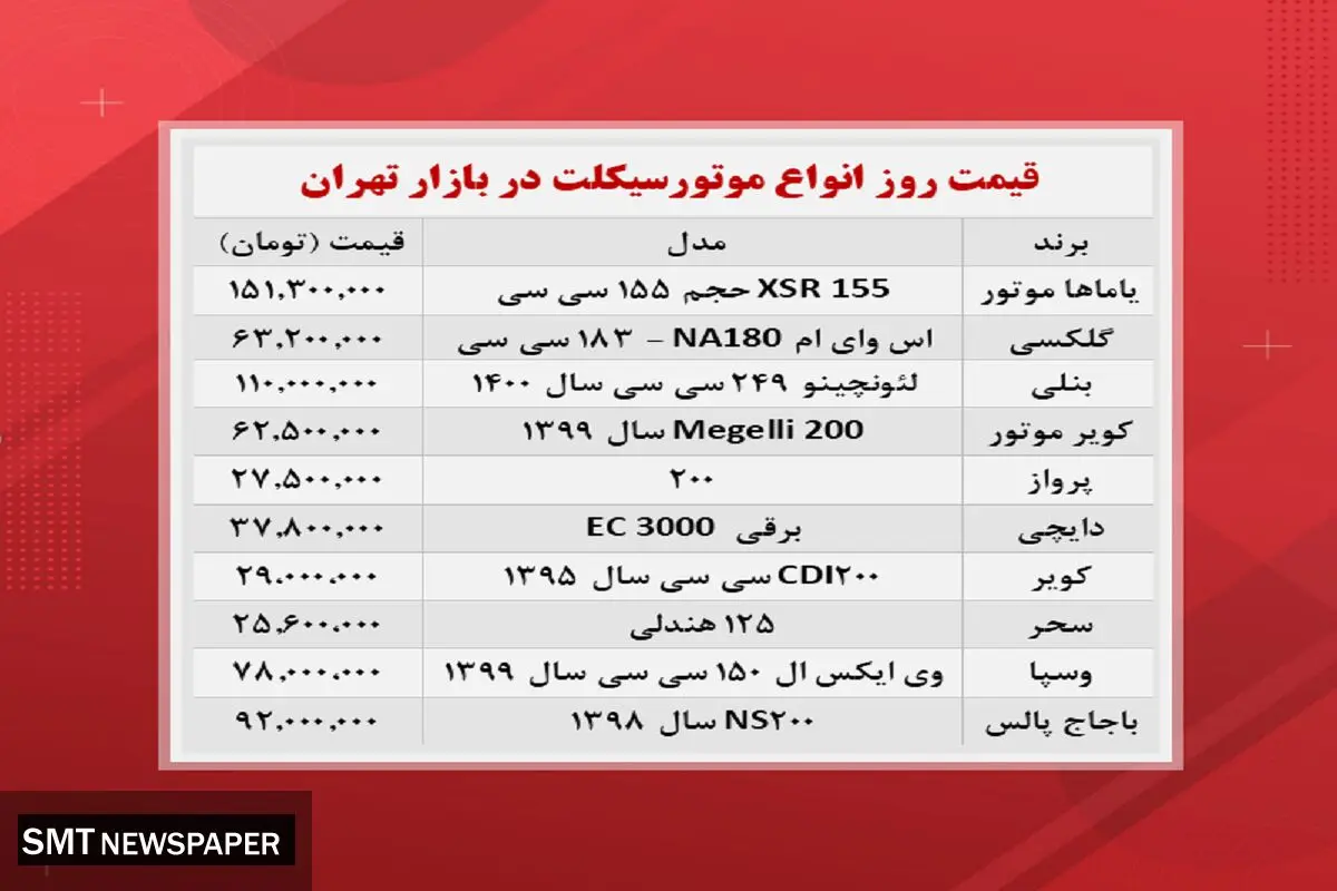 انواع موتورسیکلت در بازار چند؟+ جدول
