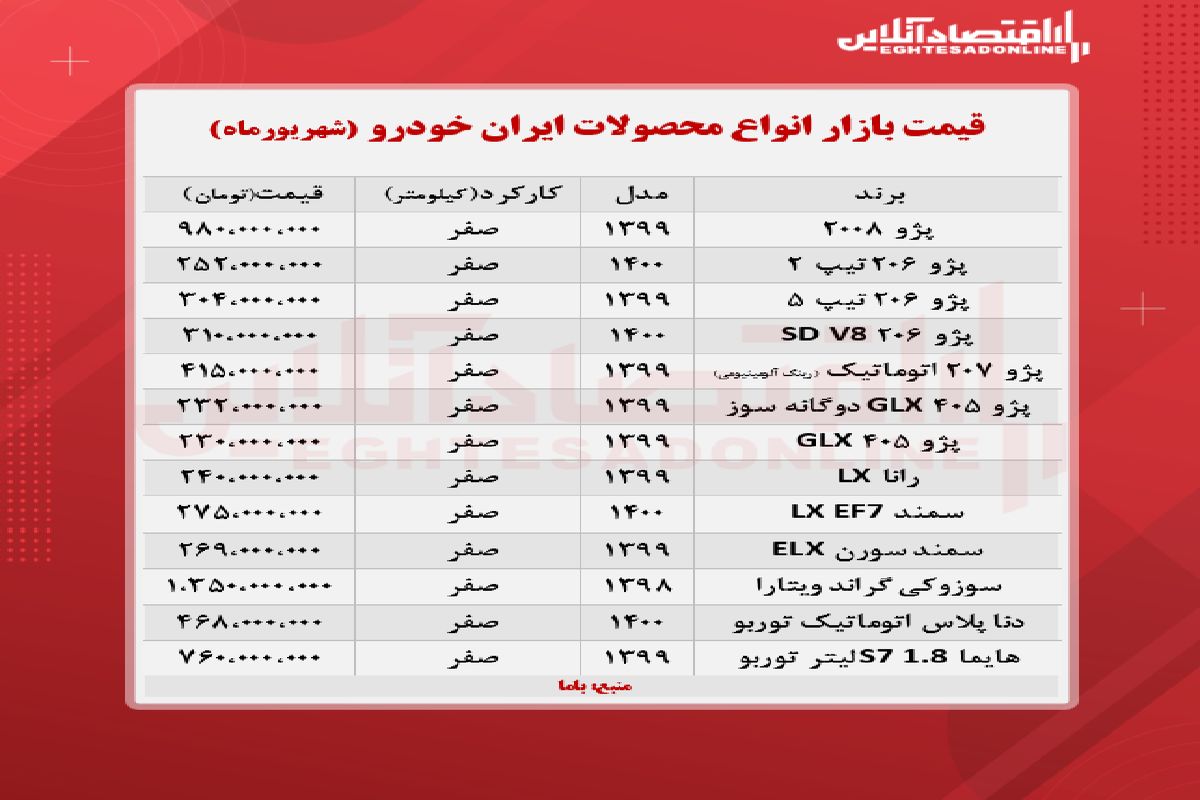 قیمت روز انواع محصولات ایران خودرو در بازار