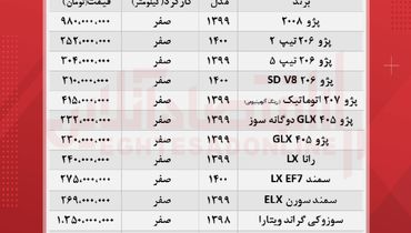 قیمت روز انواع محصولات ایران خودرو در بازار