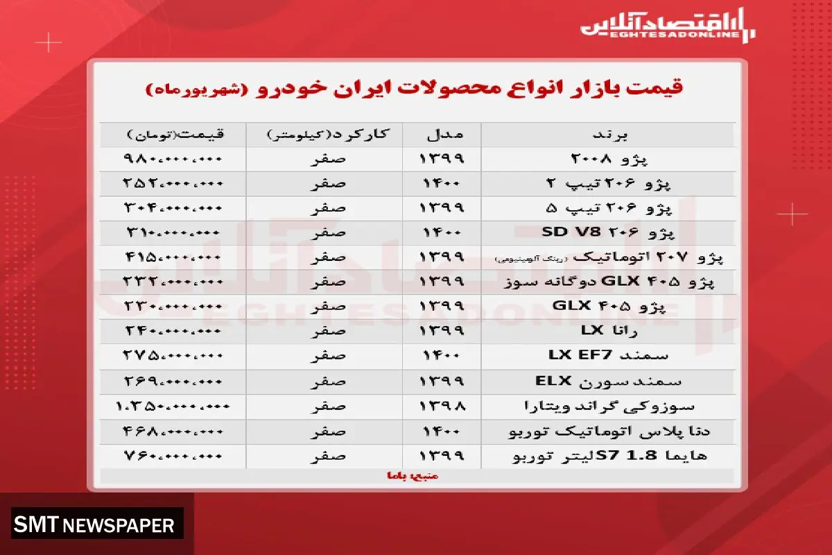 قیمت روز انواع محصولات ایران خودرو در بازار