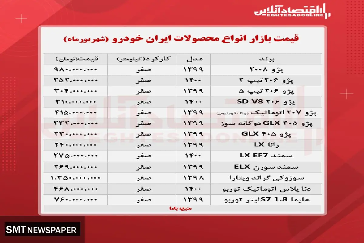 قیمت روز انواع محصولات ایران خودرو در بازار