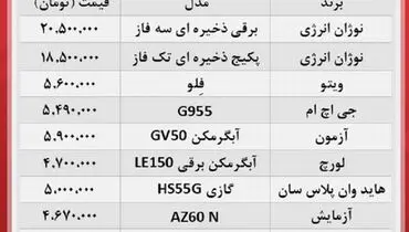 قیمت های آبگرمکن بازار را سرد کرد+ جدول