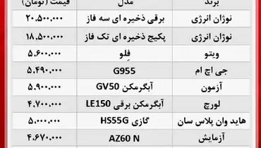 قیمت های آبگرمکن بازار را سرد کرد+ جدول