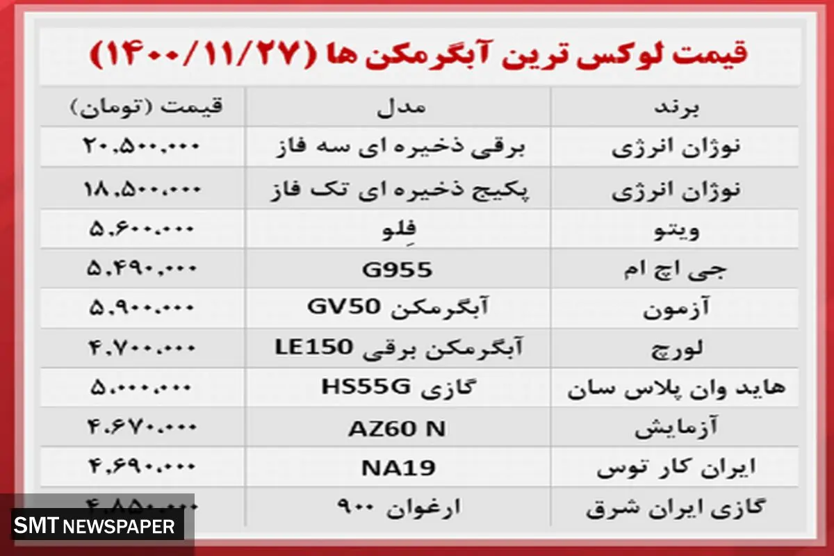 قیمت های آبگرمکن بازار را سرد کرد+ جدول