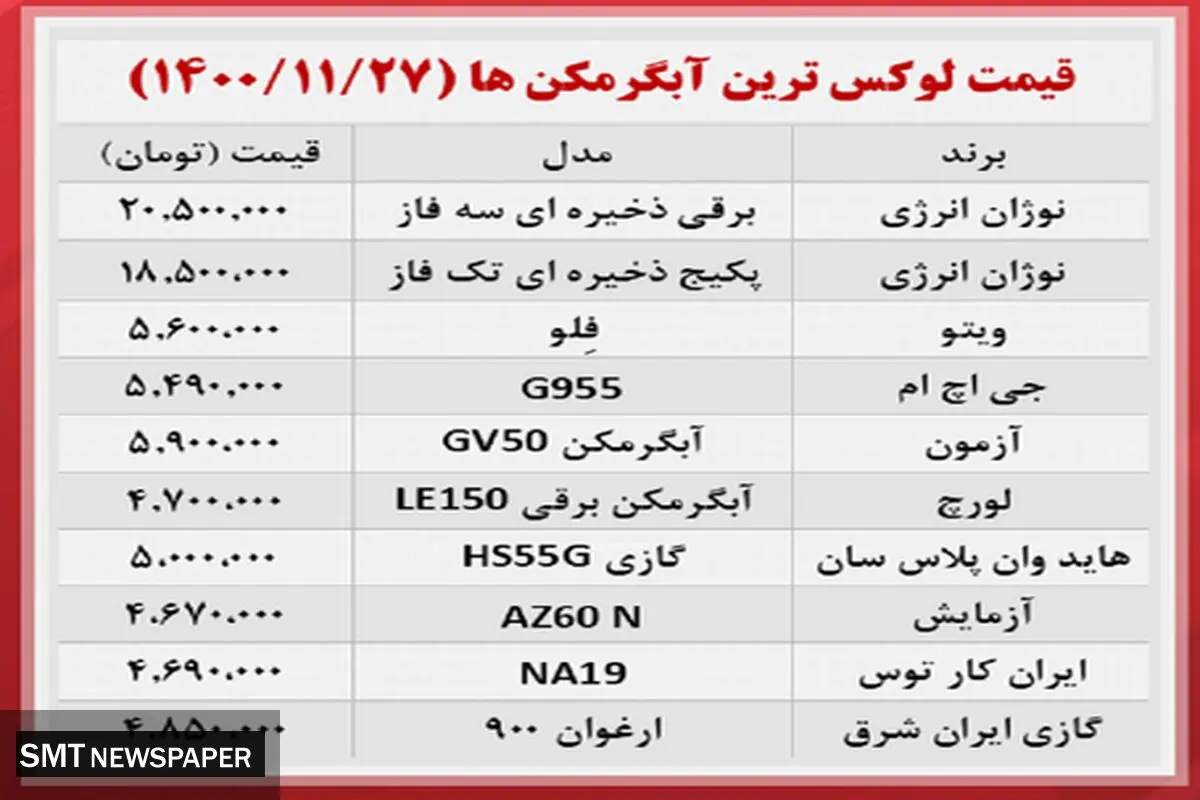 قیمت های آبگرمکن بازار را سرد کرد+ جدول