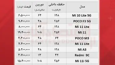 قیمت روز انواع گوشی های شیائومی در بازار