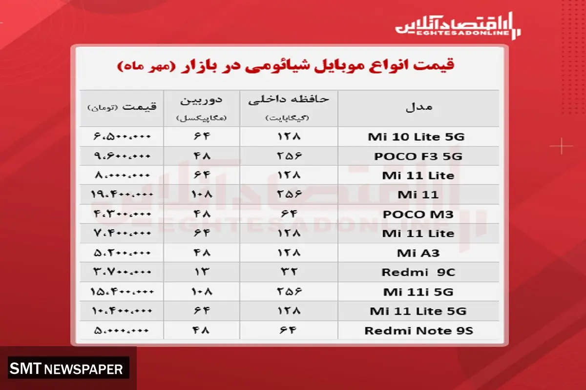 قیمت روز انواع گوشی های شیائومی در بازار