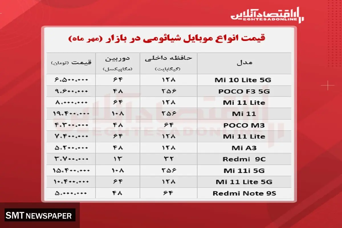 قیمت روز انواع گوشی های شیائومی در بازار