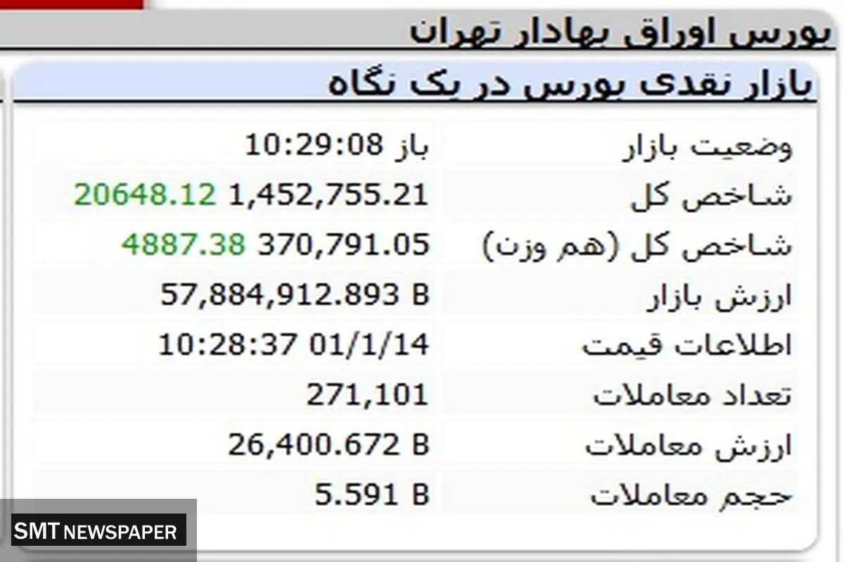 رشد بورس بر شانه بزرگان