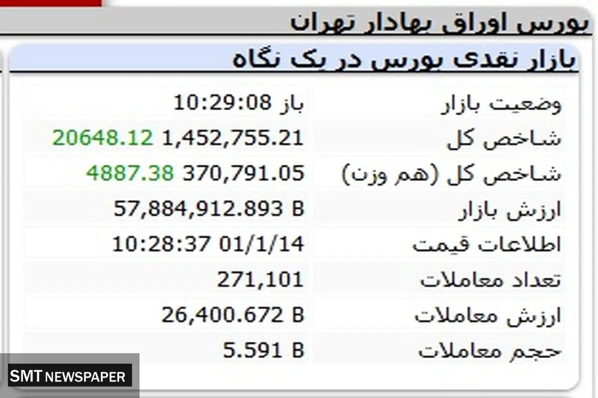 رشد بورس بر شانه بزرگان