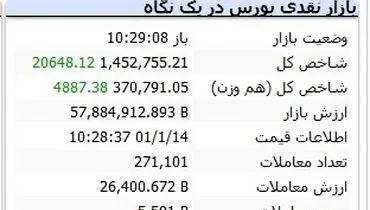 رشد بورس بر شانه بزرگان