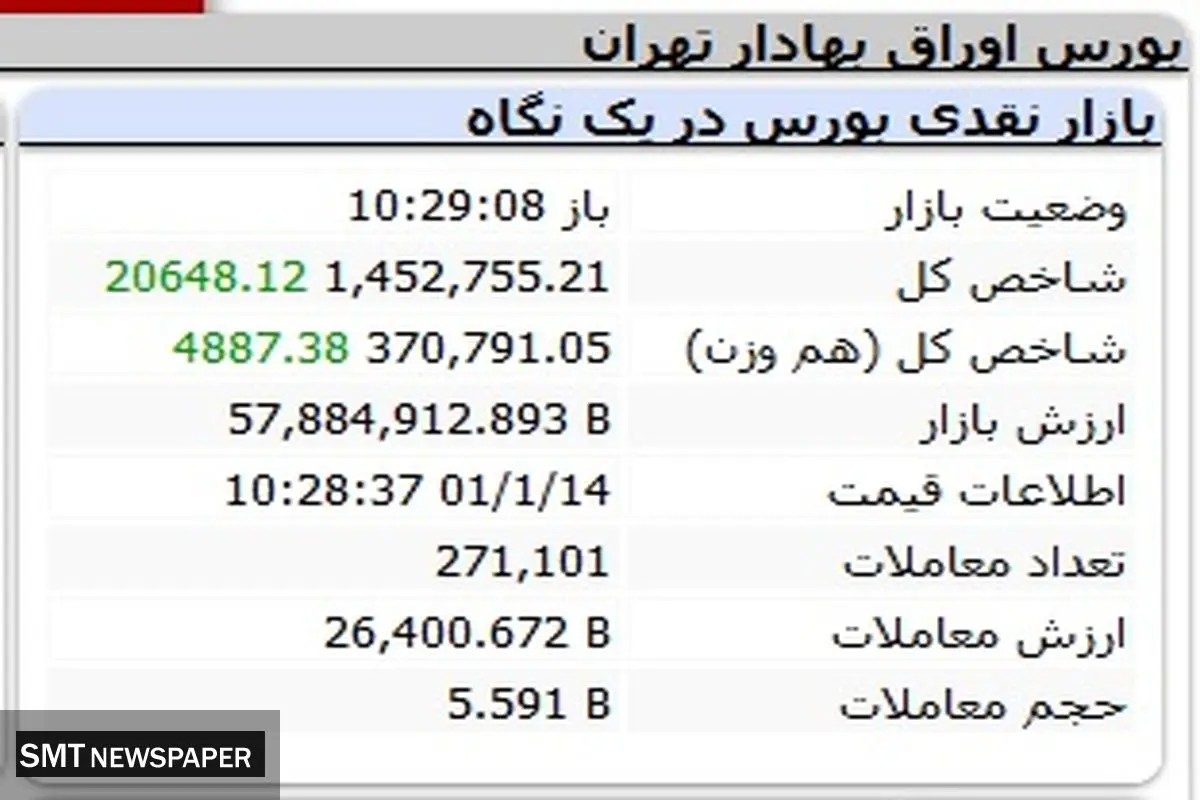 رشد بورس بر شانه بزرگان