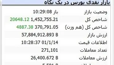 رشد بورس بر شانه بزرگان