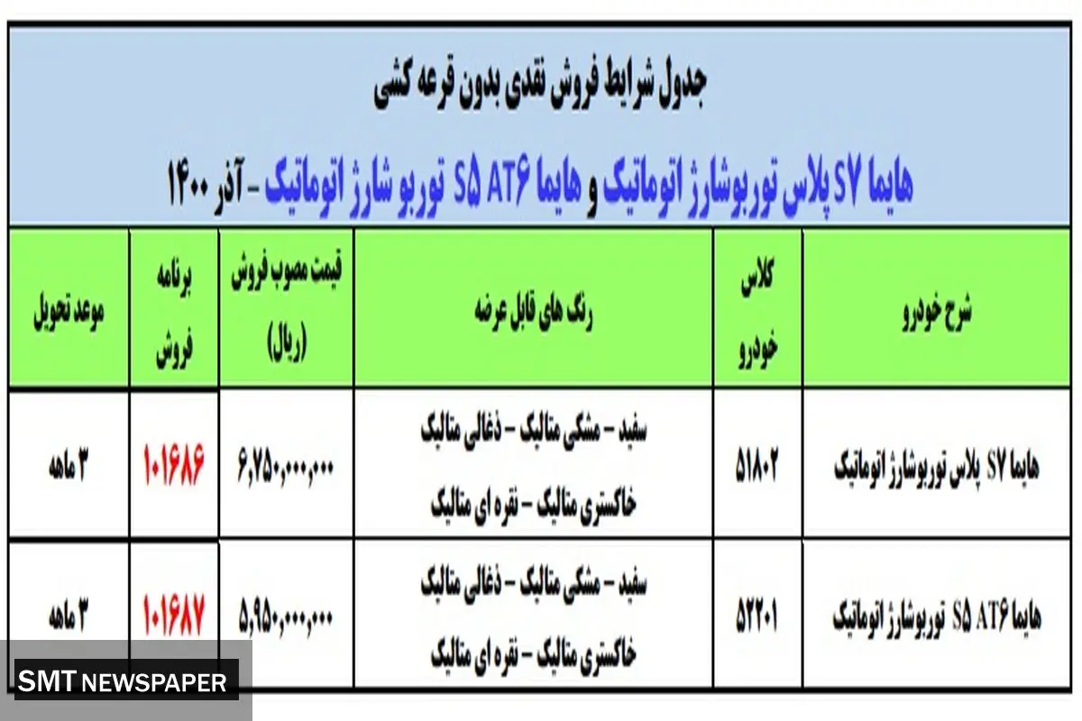 فوری / فروش دو محصول ایران خودرو بدون قرعه کشی