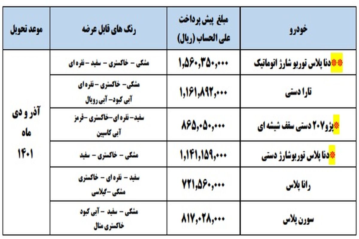 فوری / پیش فروش جدید ایران خودرو با ۶ محصول (آبان ماه)+ جدول