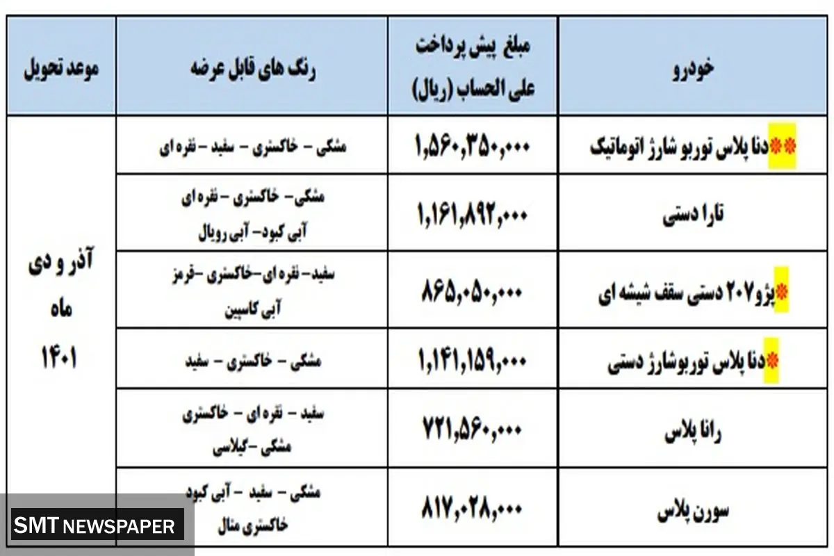 فوری / پیش فروش جدید ایران خودرو با ۶ محصول (آبان ماه)+ جدول
