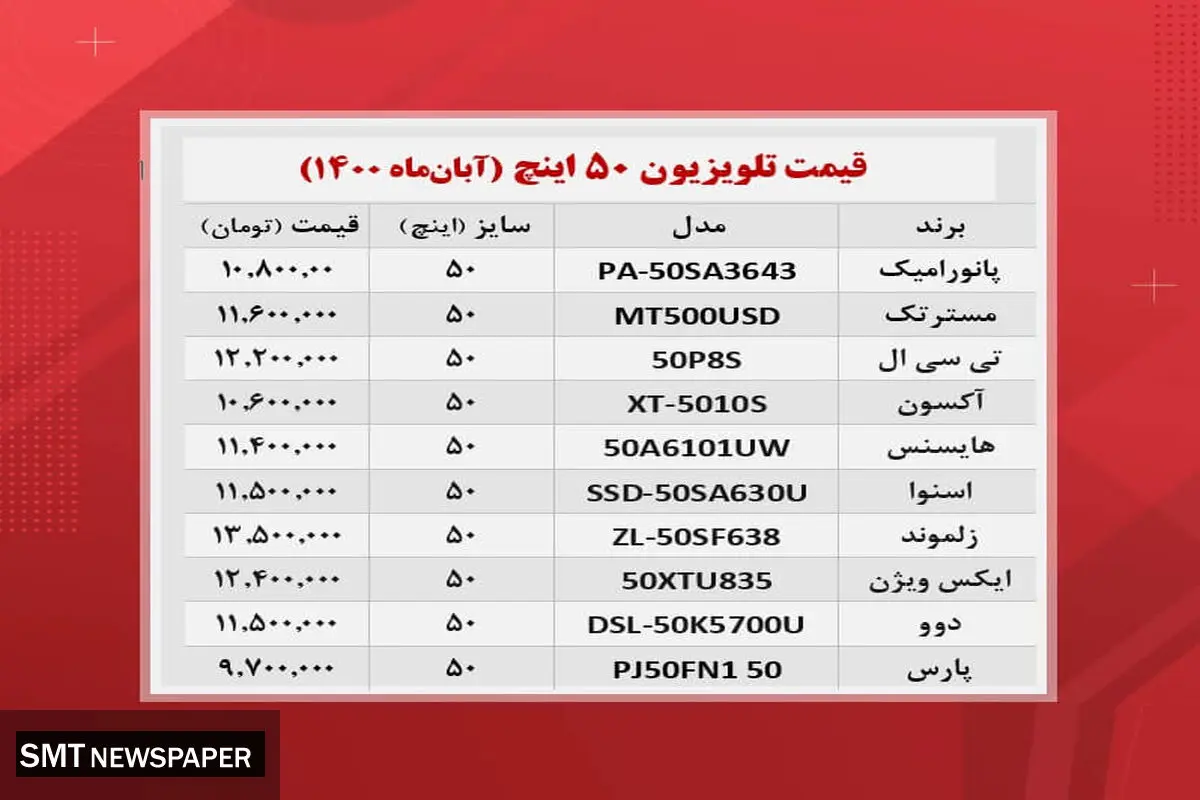 قیمت روز تلویزیون‌ ۵۰ اینچ در بازار + جدول