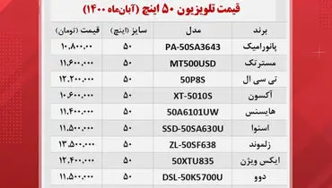 قیمت روز تلویزیون‌ ۵۰ اینچ در بازار + جدول