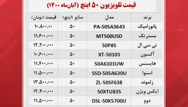 قیمت روز تلویزیون‌ ۵۰ اینچ در بازار + جدول