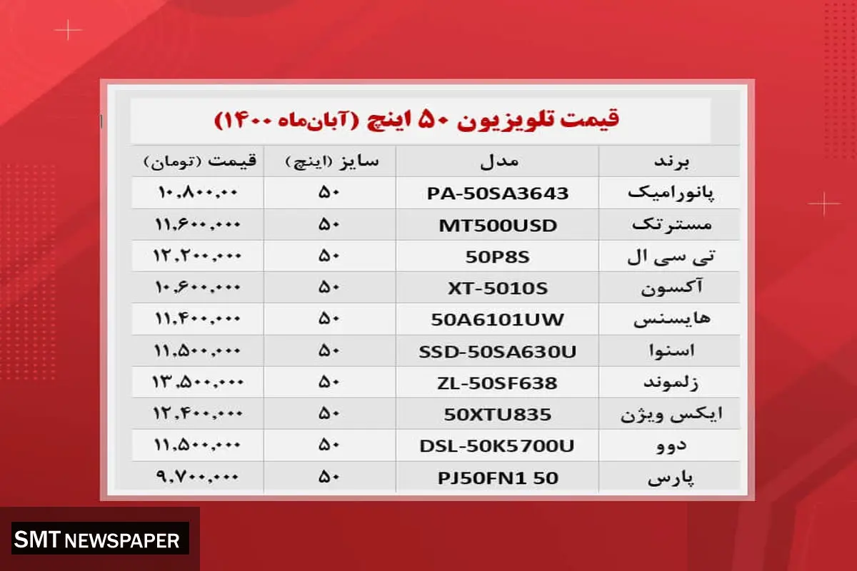 قیمت روز تلویزیون‌ ۵۰ اینچ در بازار + جدول