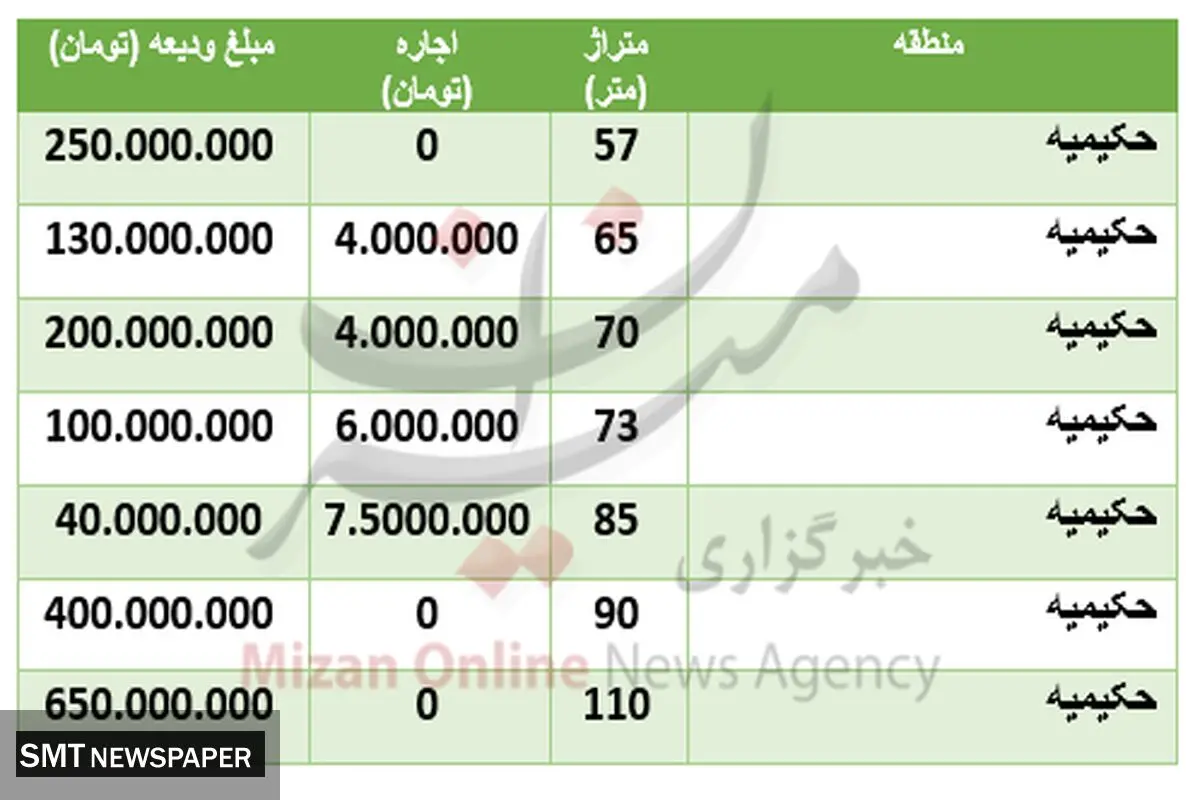 قیمت خانه در منطقه حکیمیه تهران + تهران