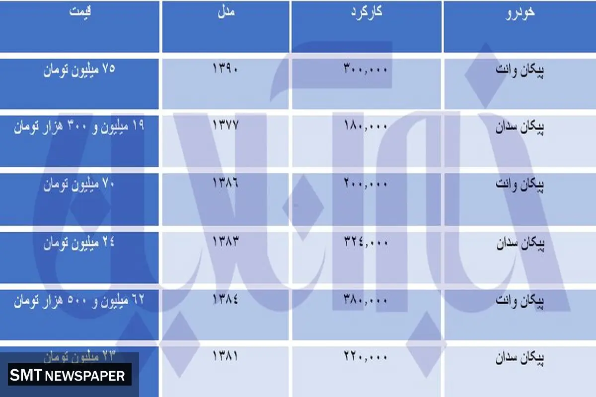 با ۱۹ میلیون صاحب خودرو شوید!