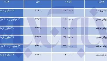 با ۱۹ میلیون صاحب خودرو شوید!
