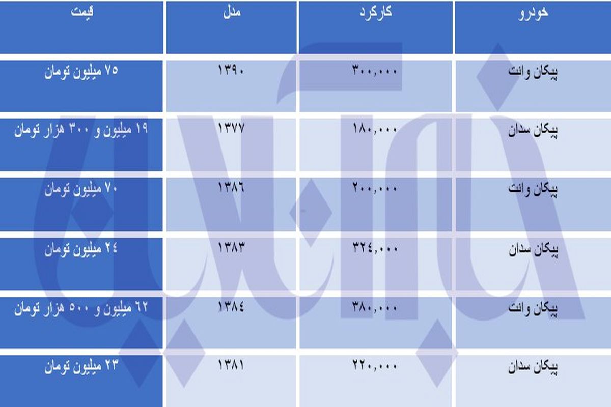 با ۱۹ میلیون صاحب خودرو شوید!