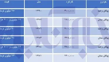 با ۱۹ میلیون صاحب خودرو شوید!