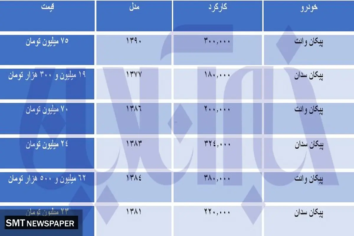 با ۱۹ میلیون صاحب خودرو شوید!