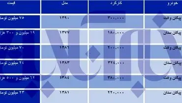 با ۱۹ میلیون صاحب خودرو شوید!