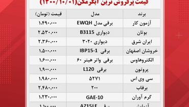 قیمت آبگرمکن های پرفروش در بازار ( ۱ دی )